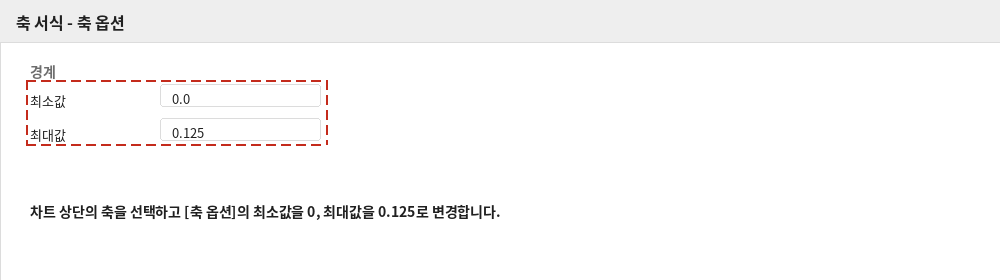 축 서식에서 최소값 0, 최대값 0.125로 지정하는 화면