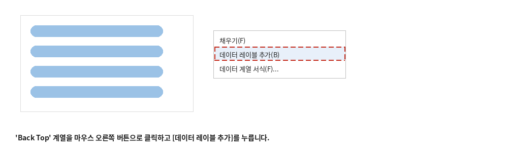 Back Top 계열을 우클릭하여 데이터 레이블 추가 메뉴를 선택하는 화면
