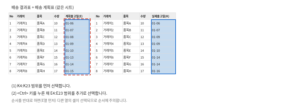 K4:K23을 먼저 선택하고 Ctrl 키를 누른 채 E4:E23을 추가로 선택하는 화면