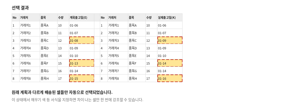 계획과 다르게 배송된 셀들만 자동으로 선택된 결과 화면