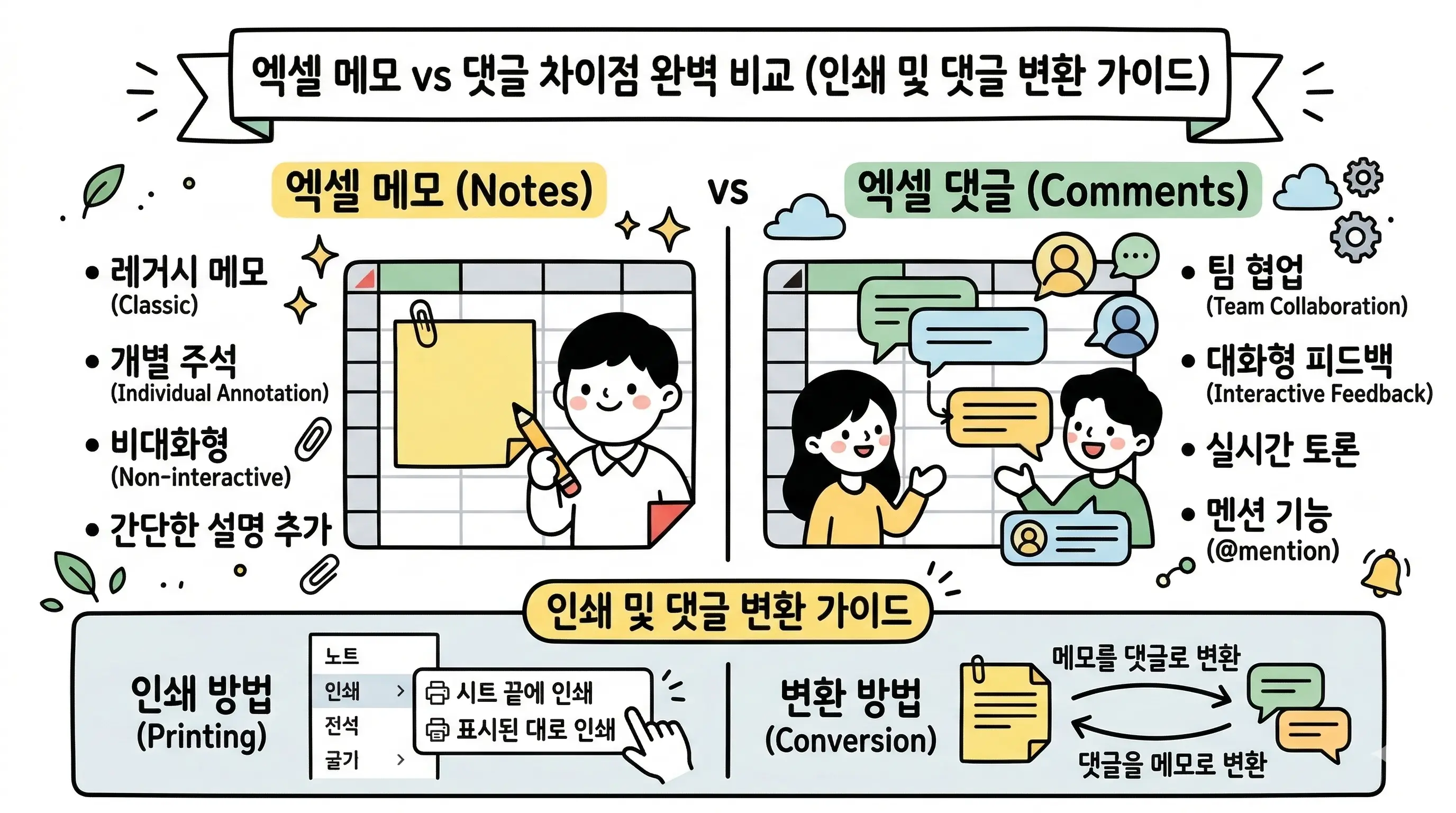 엑셀 메모와 노트 비교