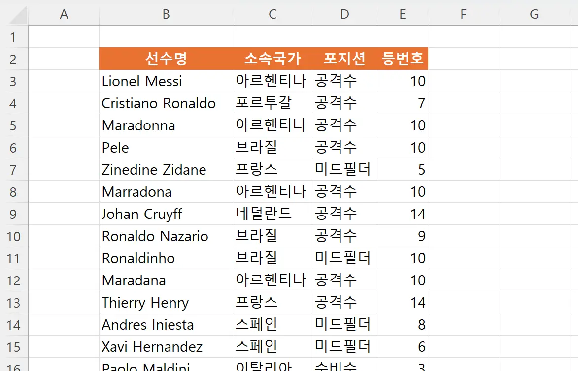 다양한 철자로 잘못 입력된 축구 선수 명단 원본 엑셀 시트