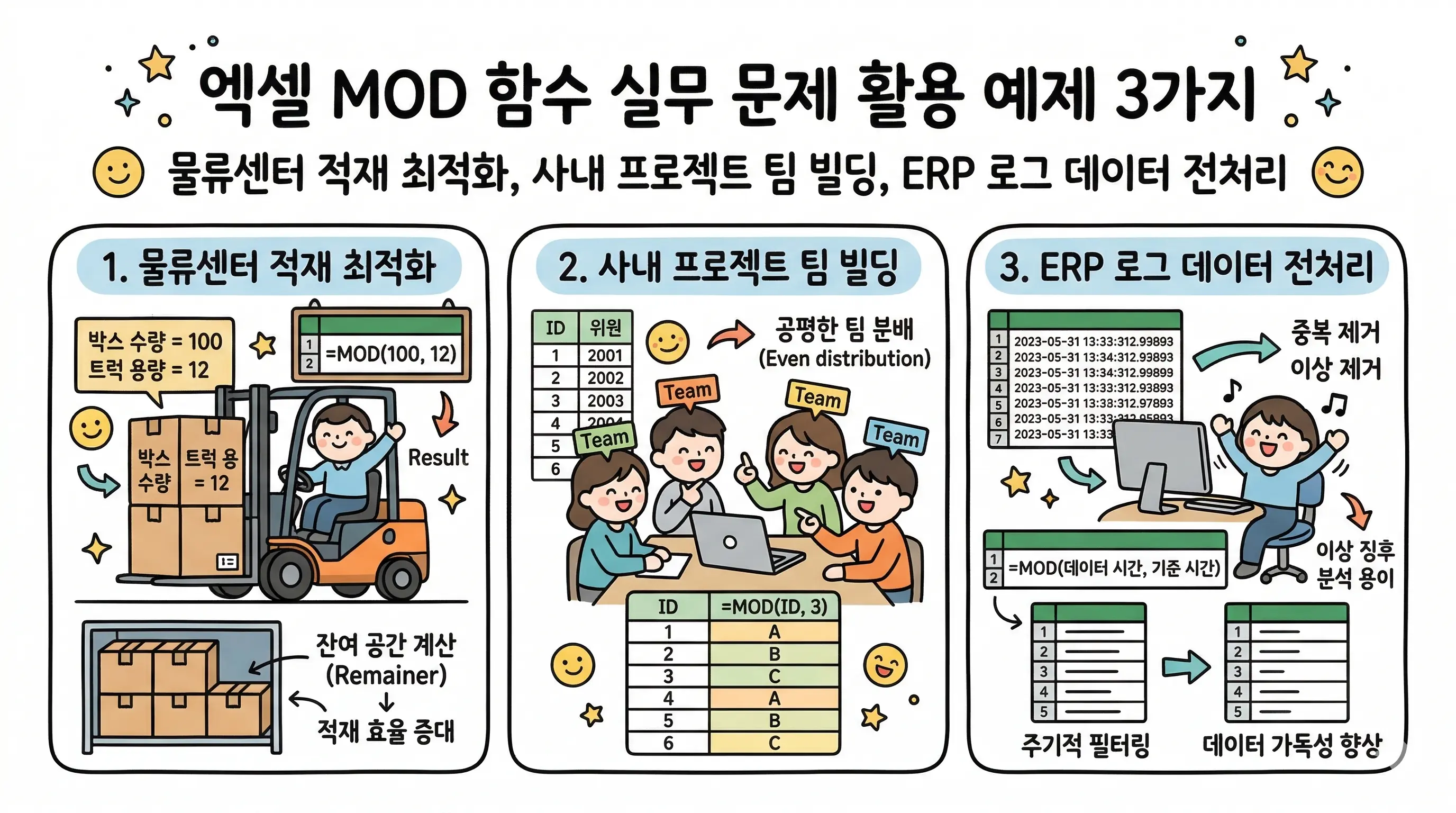 엑셀 MOD 함수 실무 활용 예제 3가지 소개 이미지