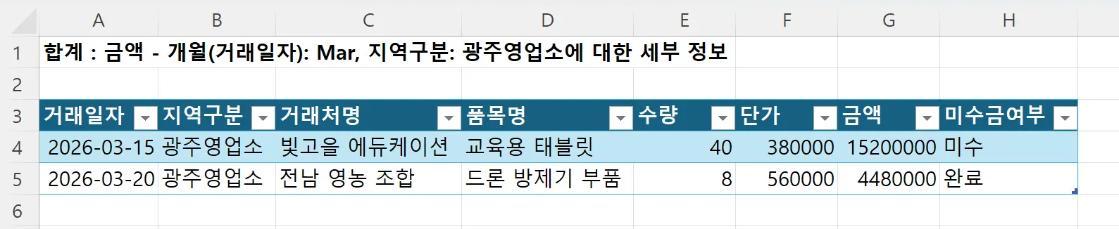 피벗 테이블 요약 데이터 더블클릭 시 나타나는 세부 데이터