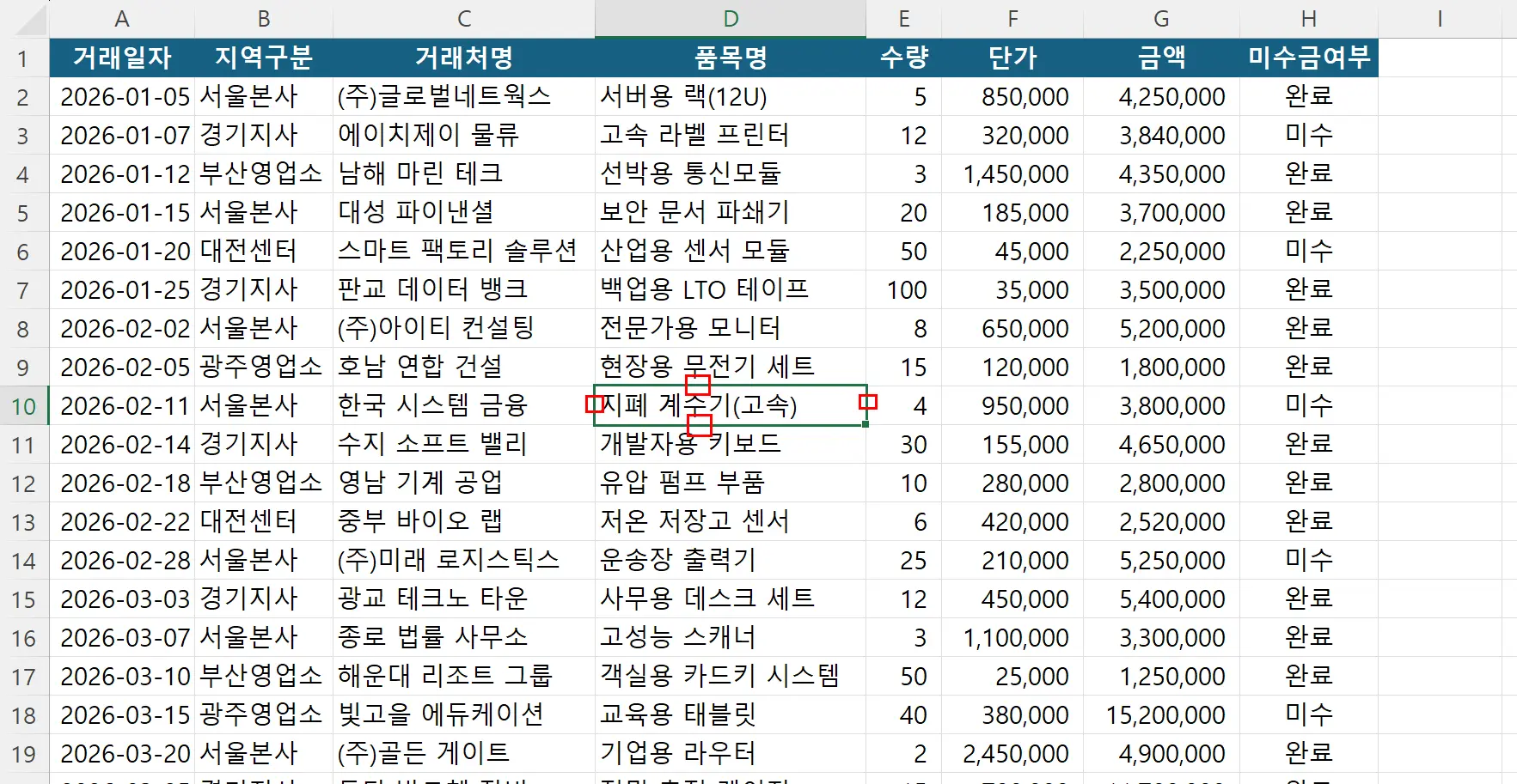 셀 테두리를 더블클릭하여 데이터 범위의 끝으로 이동하기