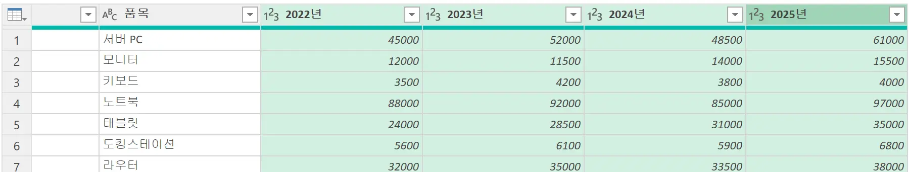 Shift 키를 누른 상태에서 피벗 해제할 열 머리글 선택하기