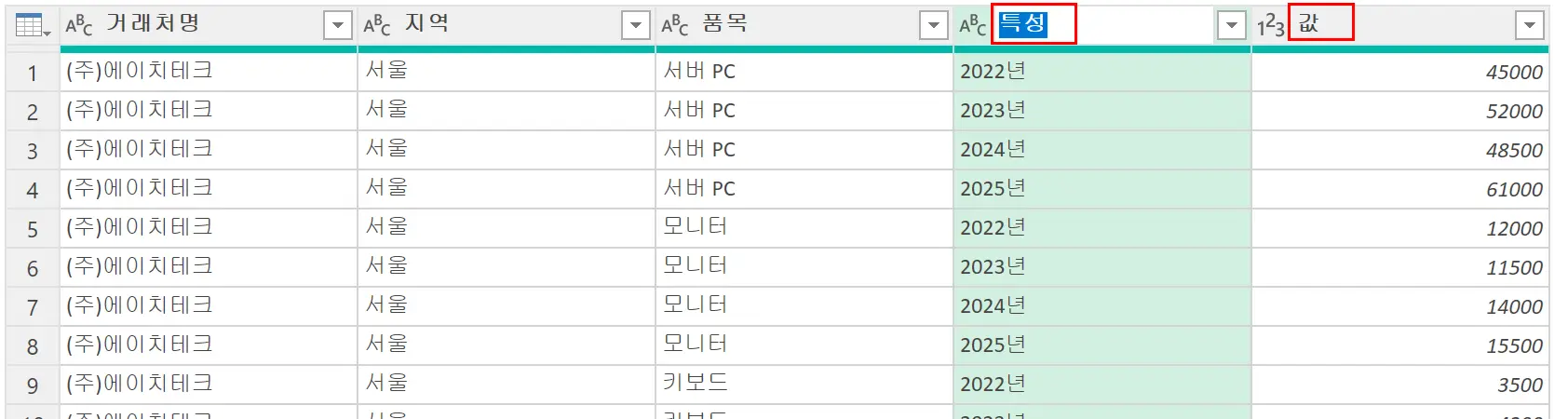 열 머리글을 더블 클릭하여 새로운 열 이름 입력하기