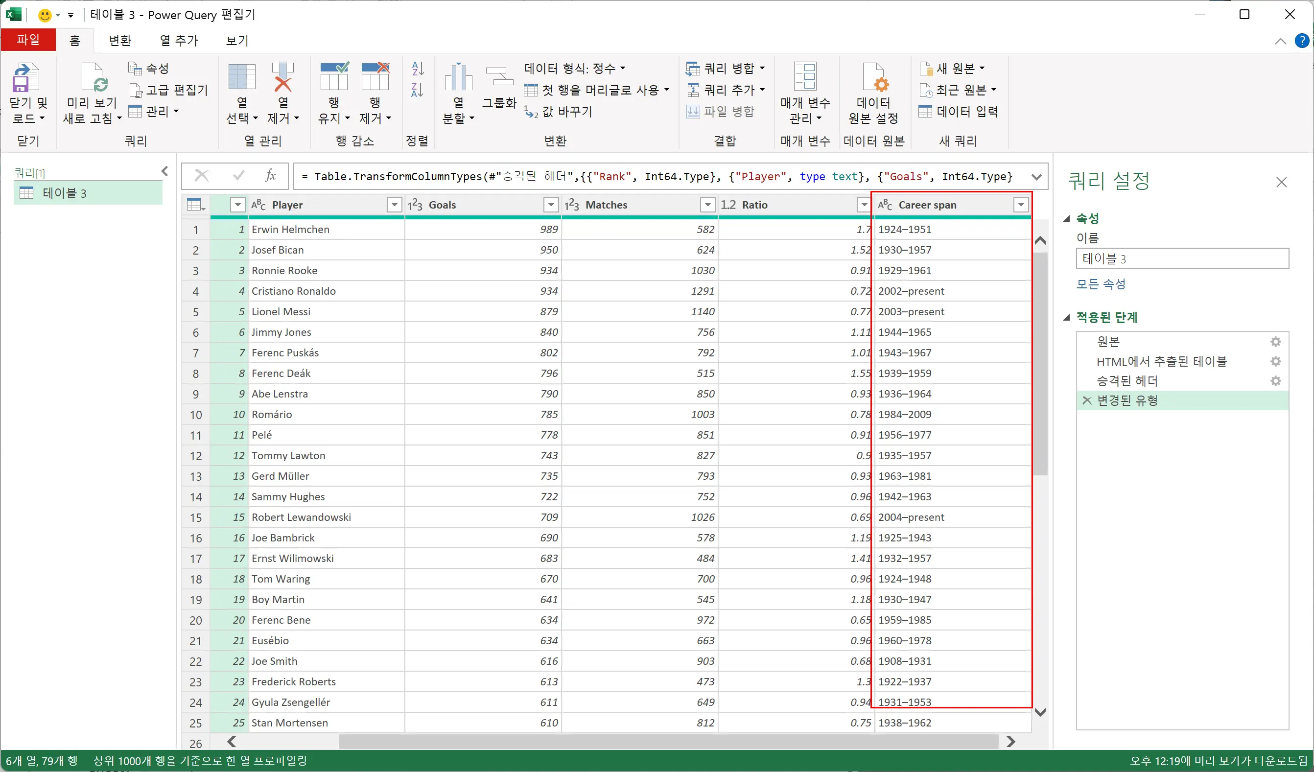 Career Span 열에 시작 연도와 마지막 연도가 함께 포함된 모습