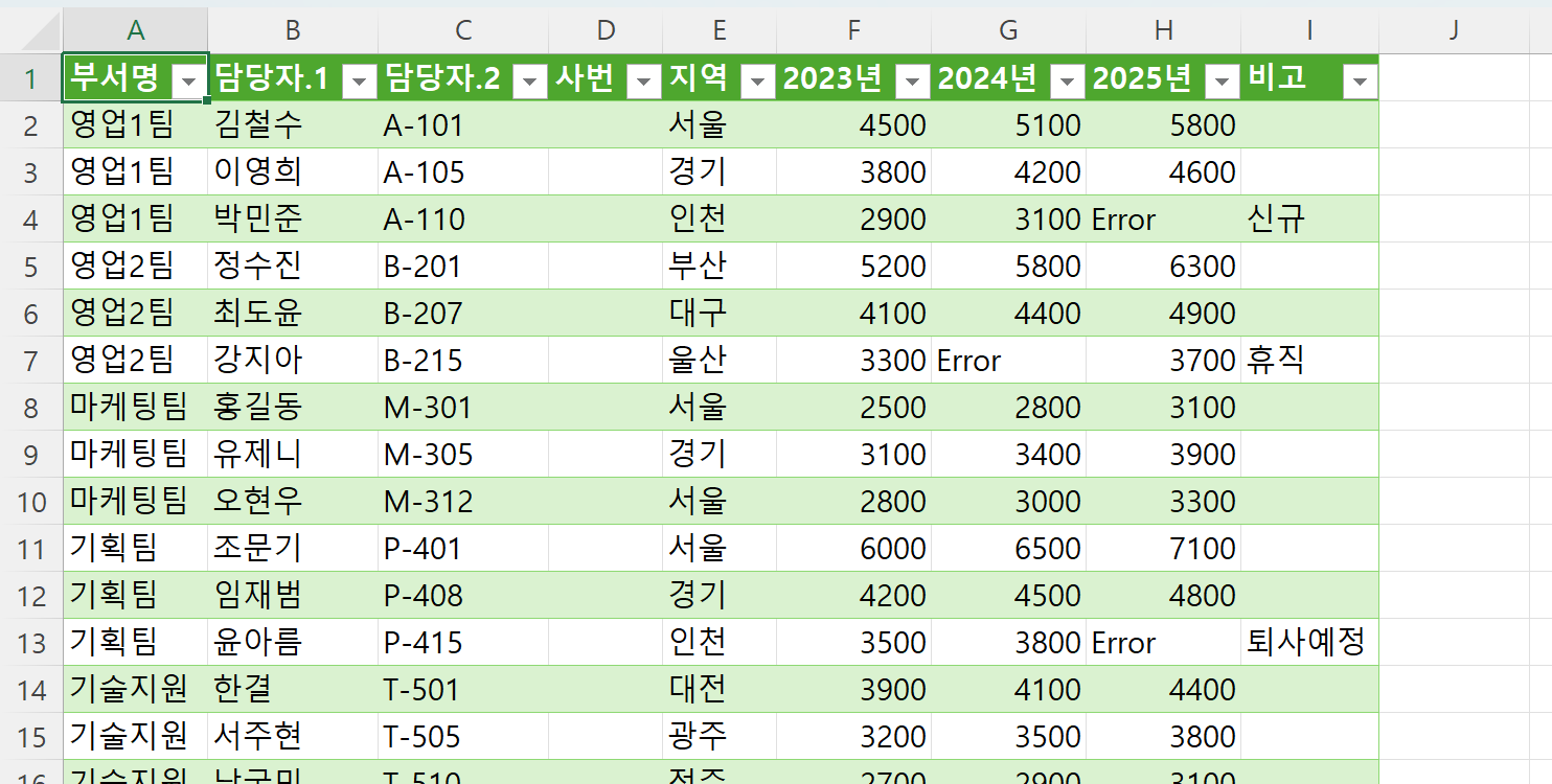 파워 쿼리 편집기에서 닫기 및 로드 명령 선택하기