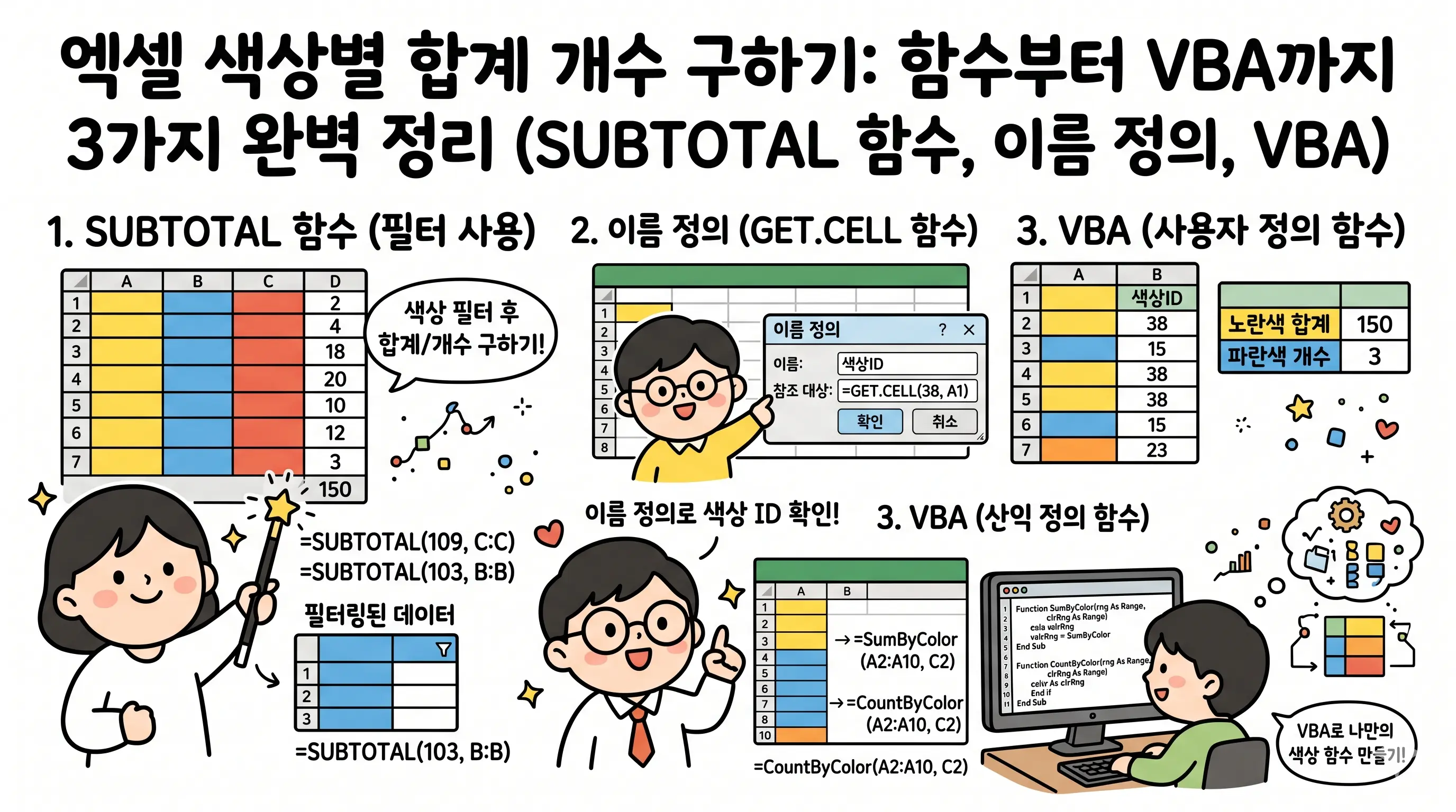 엑셀 색상별 합계 및 개수를 계산하는 3가지 방법 총정리