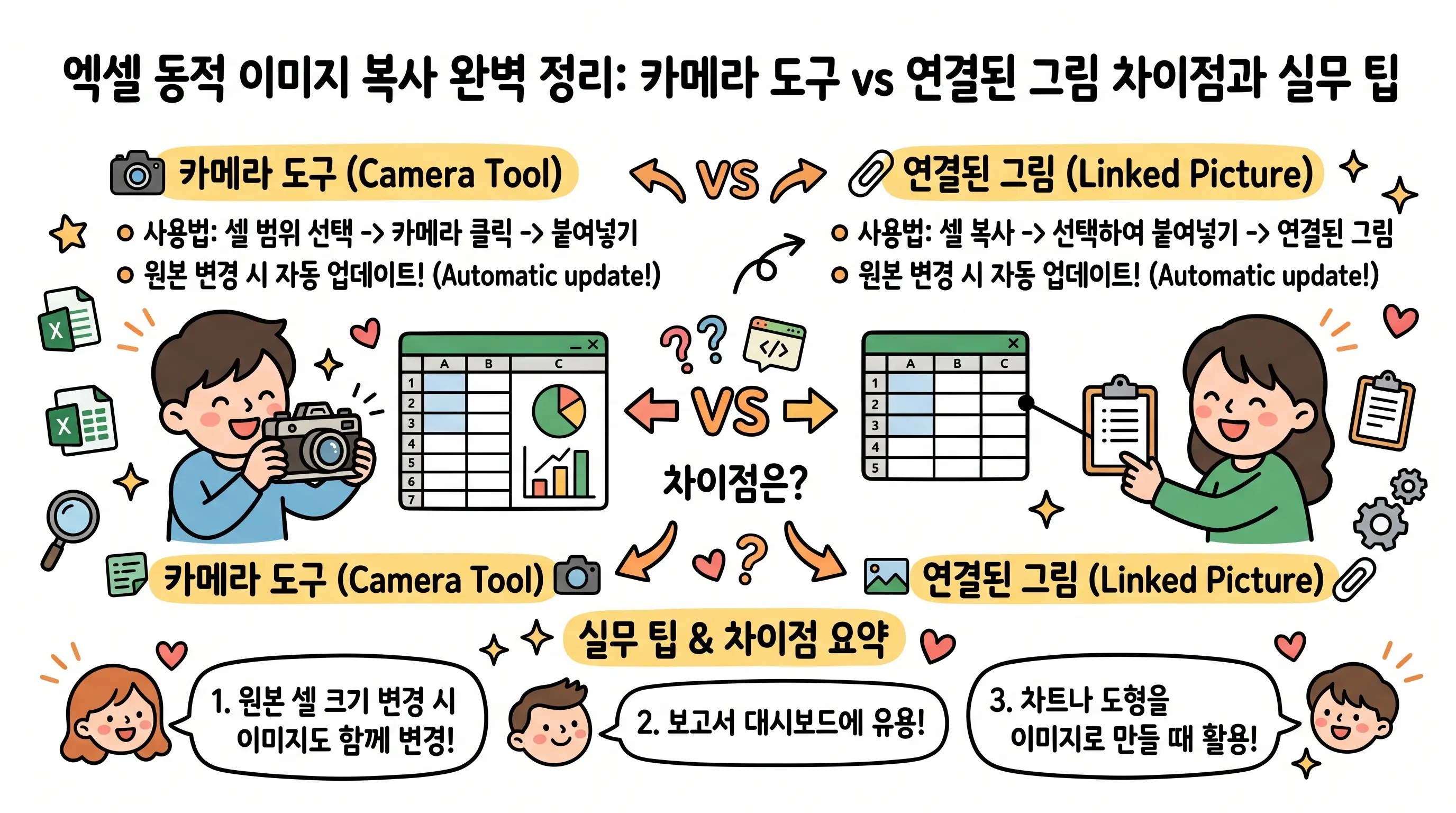 엑셀 카메라 도구와 연결된 그림 기능 비교 총정리