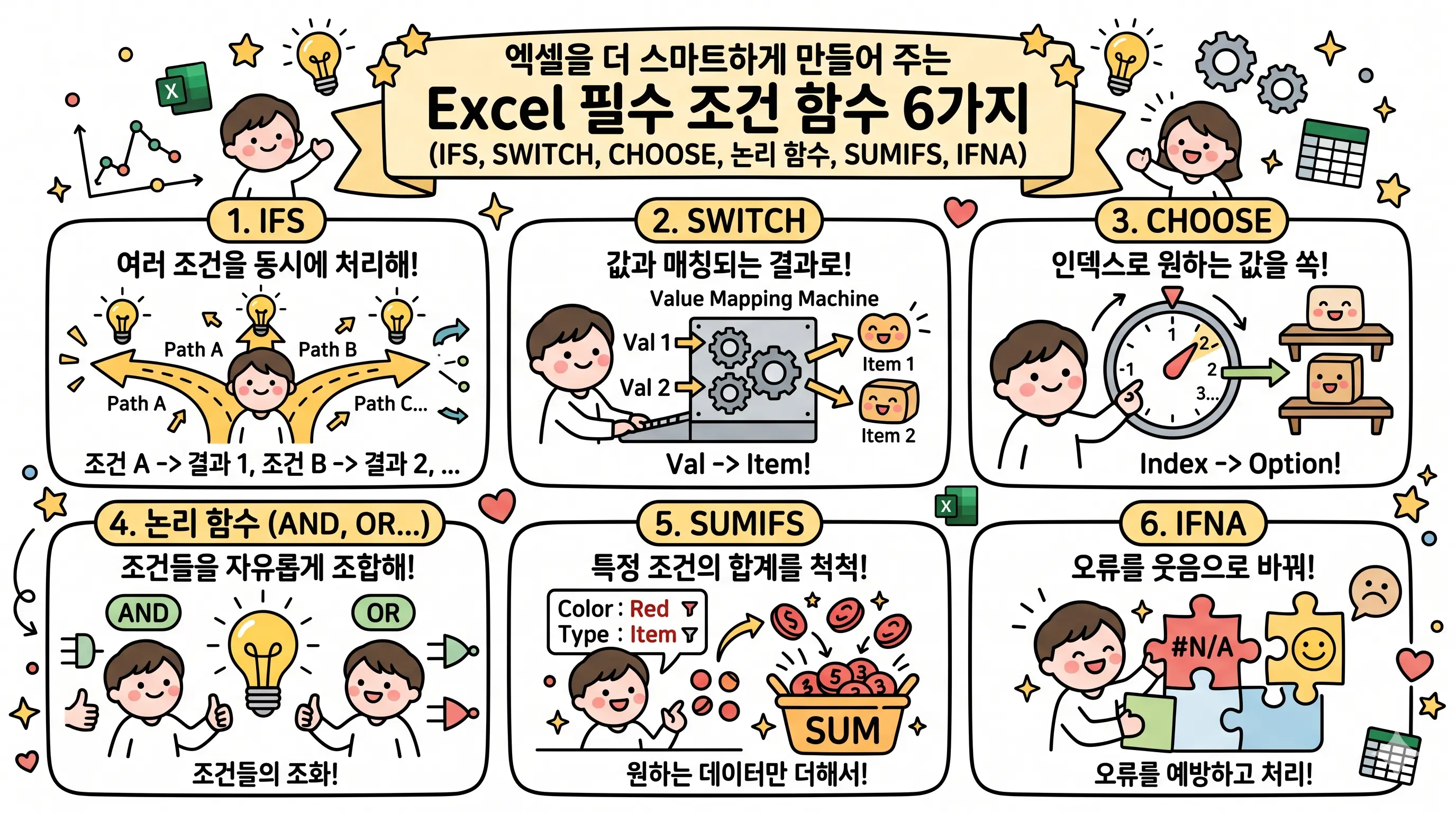 엑셀 필수 조건 함수 6가지 활용법