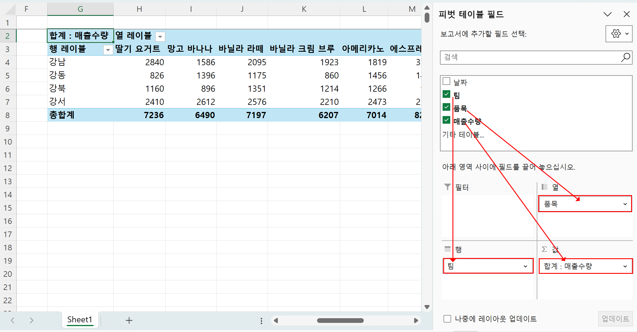 피벗 테이블 필드 설정창과 결과표를 함께 보여주는 구조도