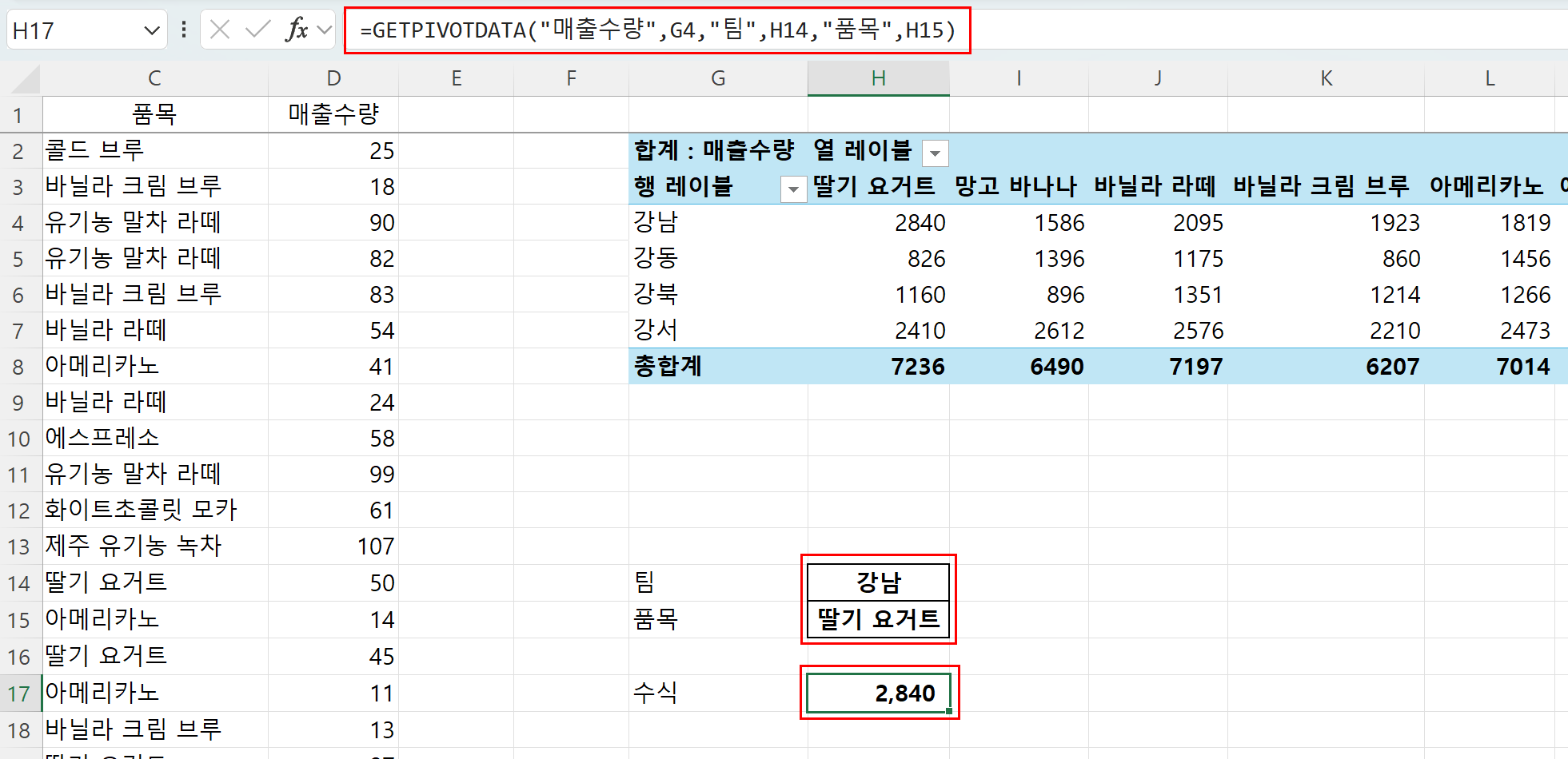 조건 셀 H14, H15의 값을 바꾸면 G1 결과가 실시간으로 변하는 동적 보고서 예시