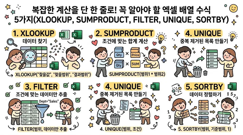 꼭 알아야 할 엑셀 배열 수식 5가지 완벽 정복