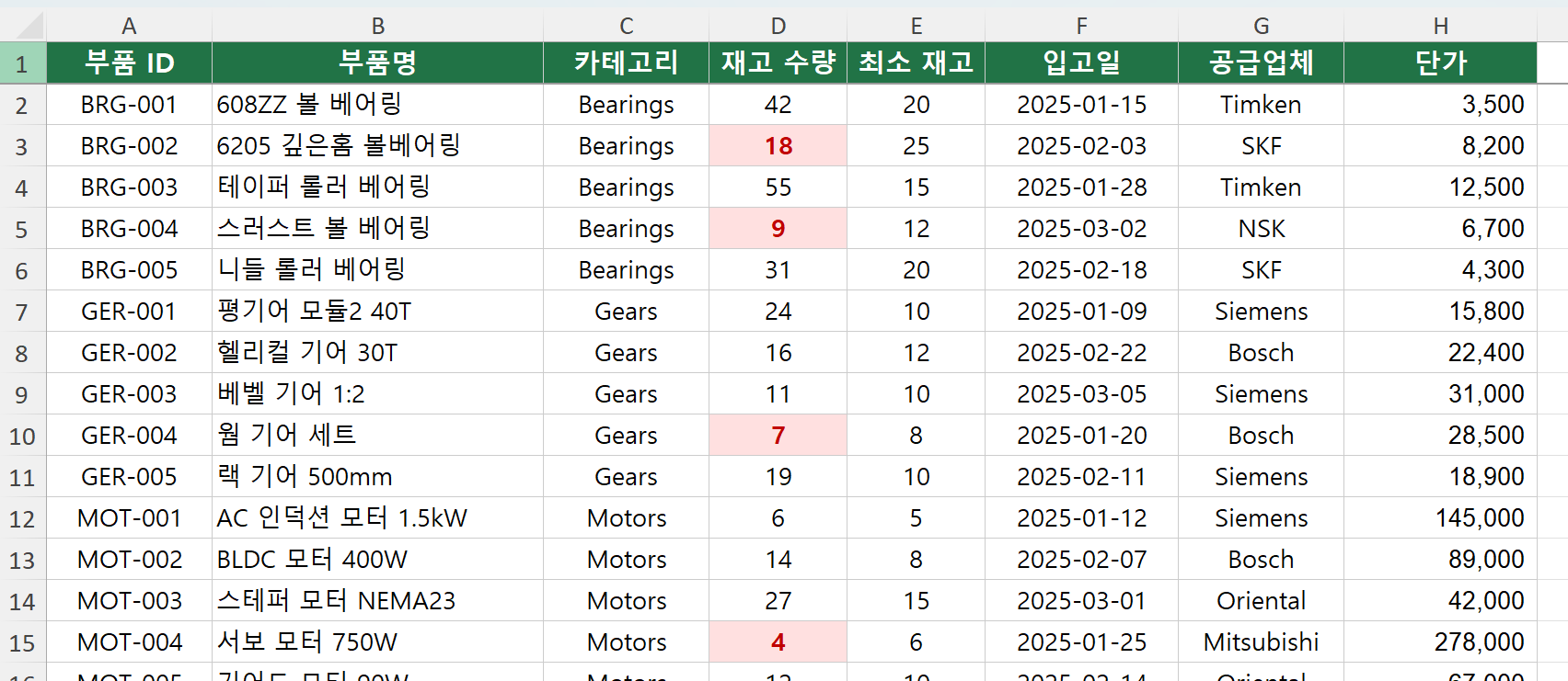 A열부터 H열까지 구성된 기계 부품 재고표 예시