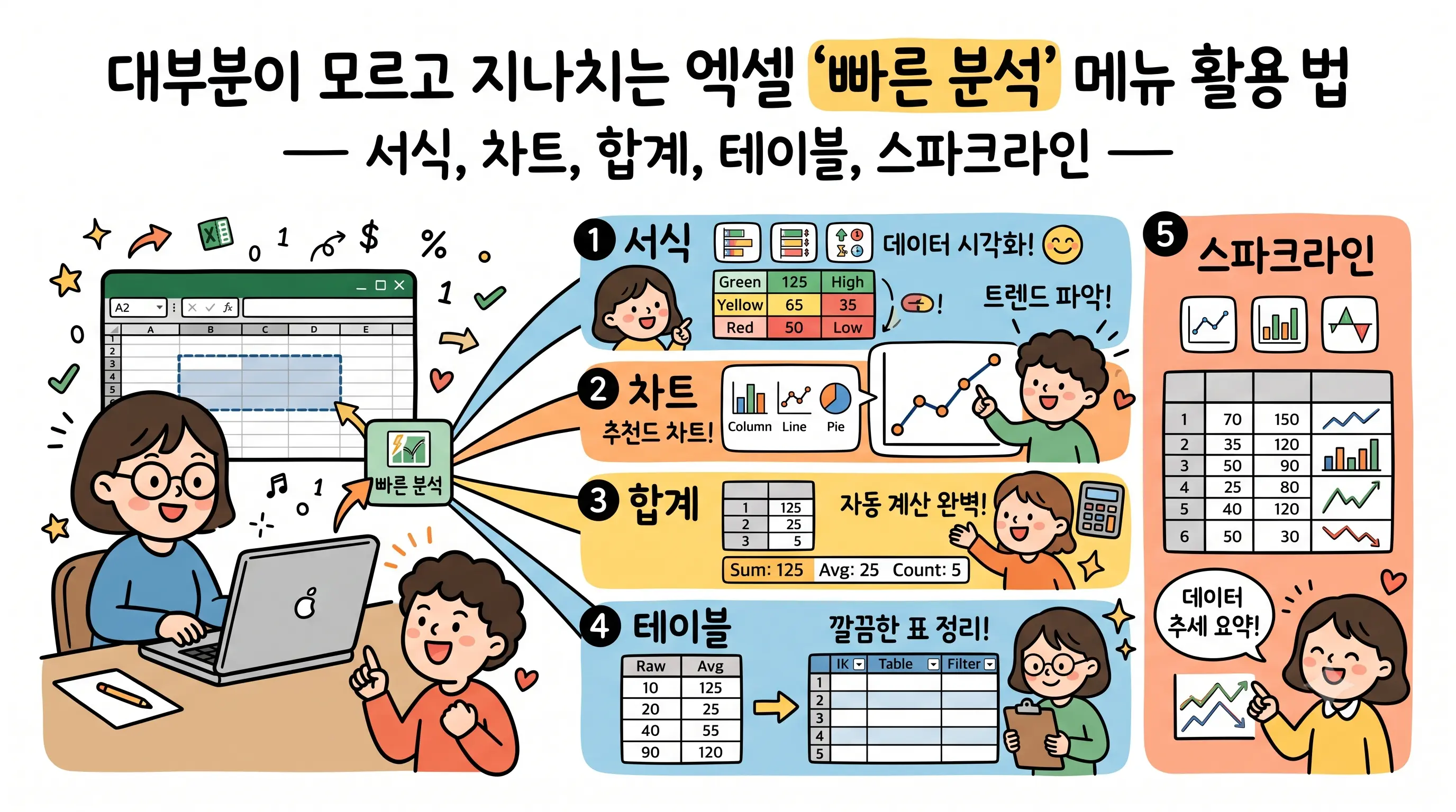 엑셀 빠른 분석 메뉴 활용법 완벽 정복