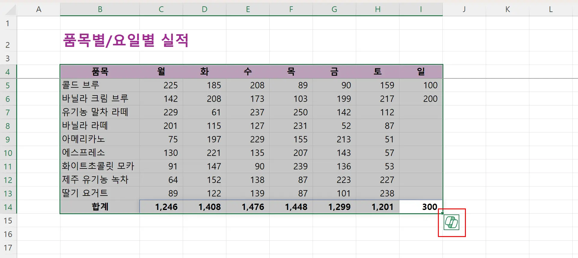 빠른 분석 메뉴 아이콘이 표시된 모습