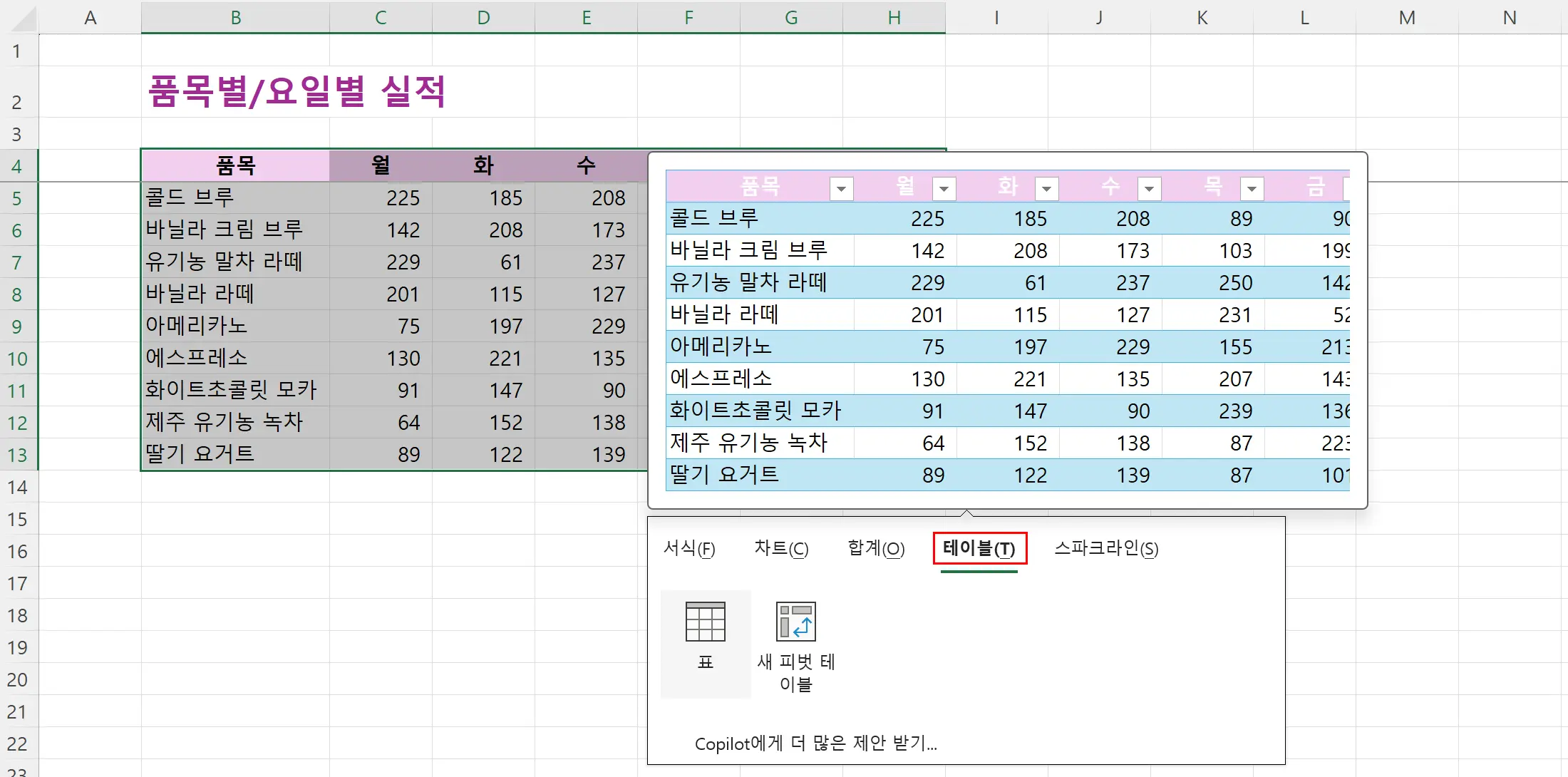 테이블 탭에서 표와 피벗 테이블을 만드는 모습
