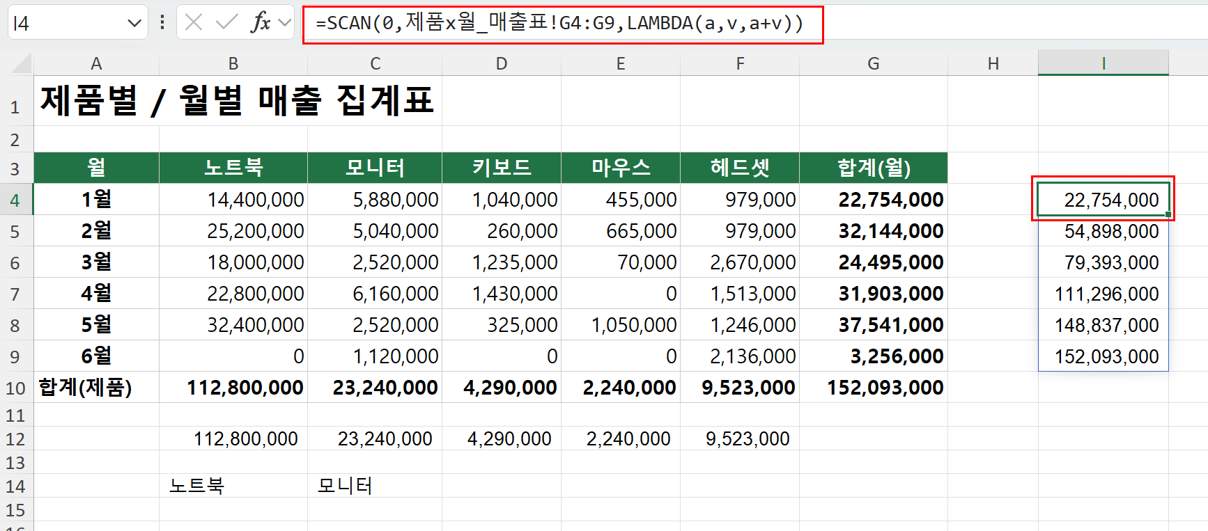 SCAN 함수로 누적 합계 구하기