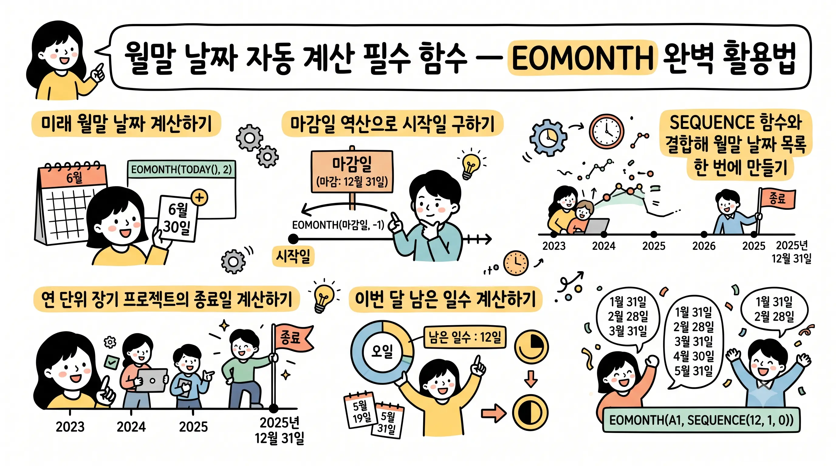 엑셀 EOMONTH 함수 활용법