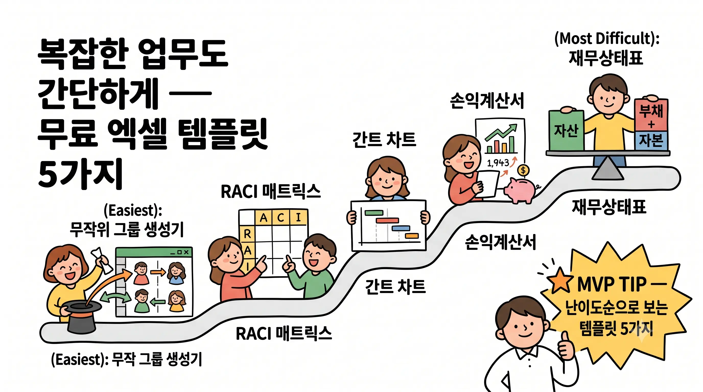 무작위 그룹 생성기, RACI 매트릭스 생성기부터 재무상태표 템플릿까지, 복잡한 업무를 간단하게 처리하는 엑셀 템플릿 5가지 소개 이미지