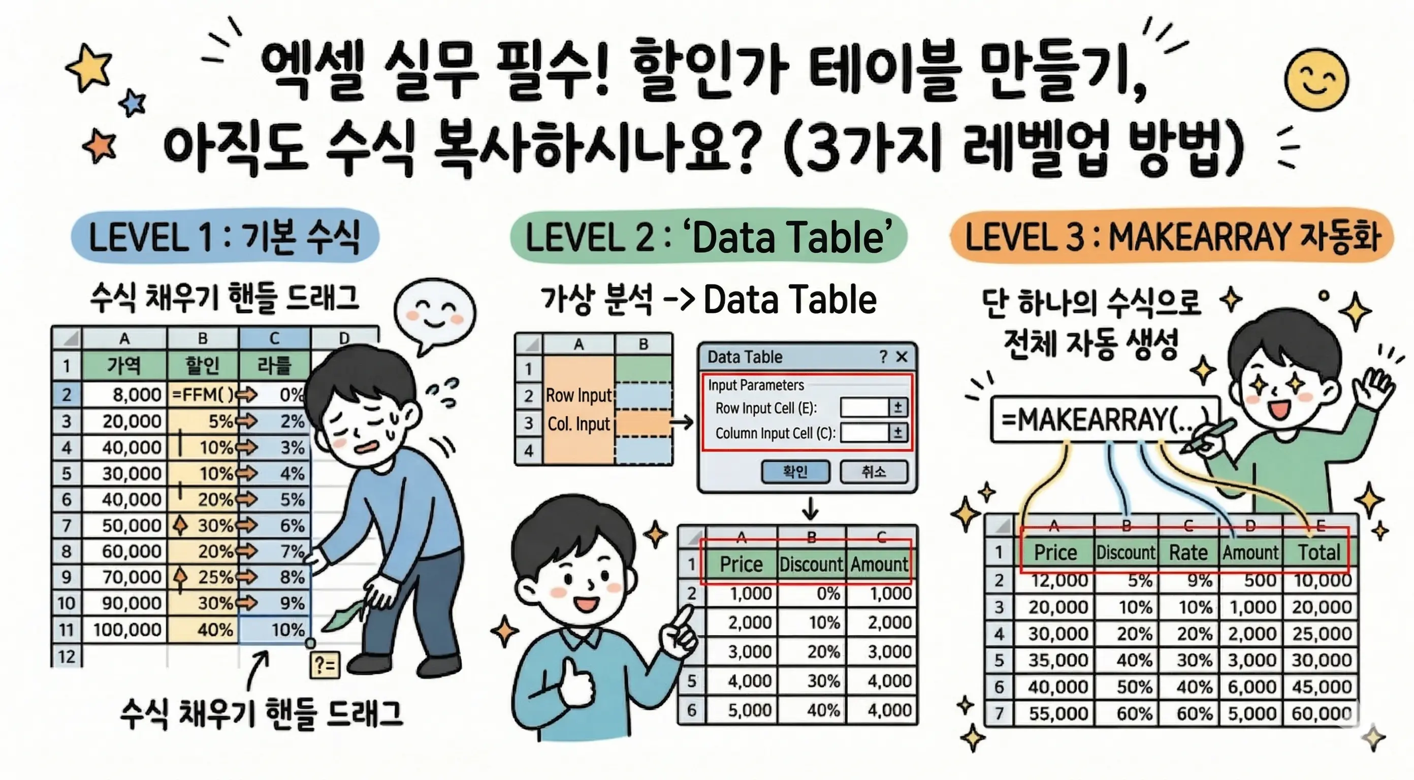 엑셀 할인가 테이블 혼합 참조 수식 복사