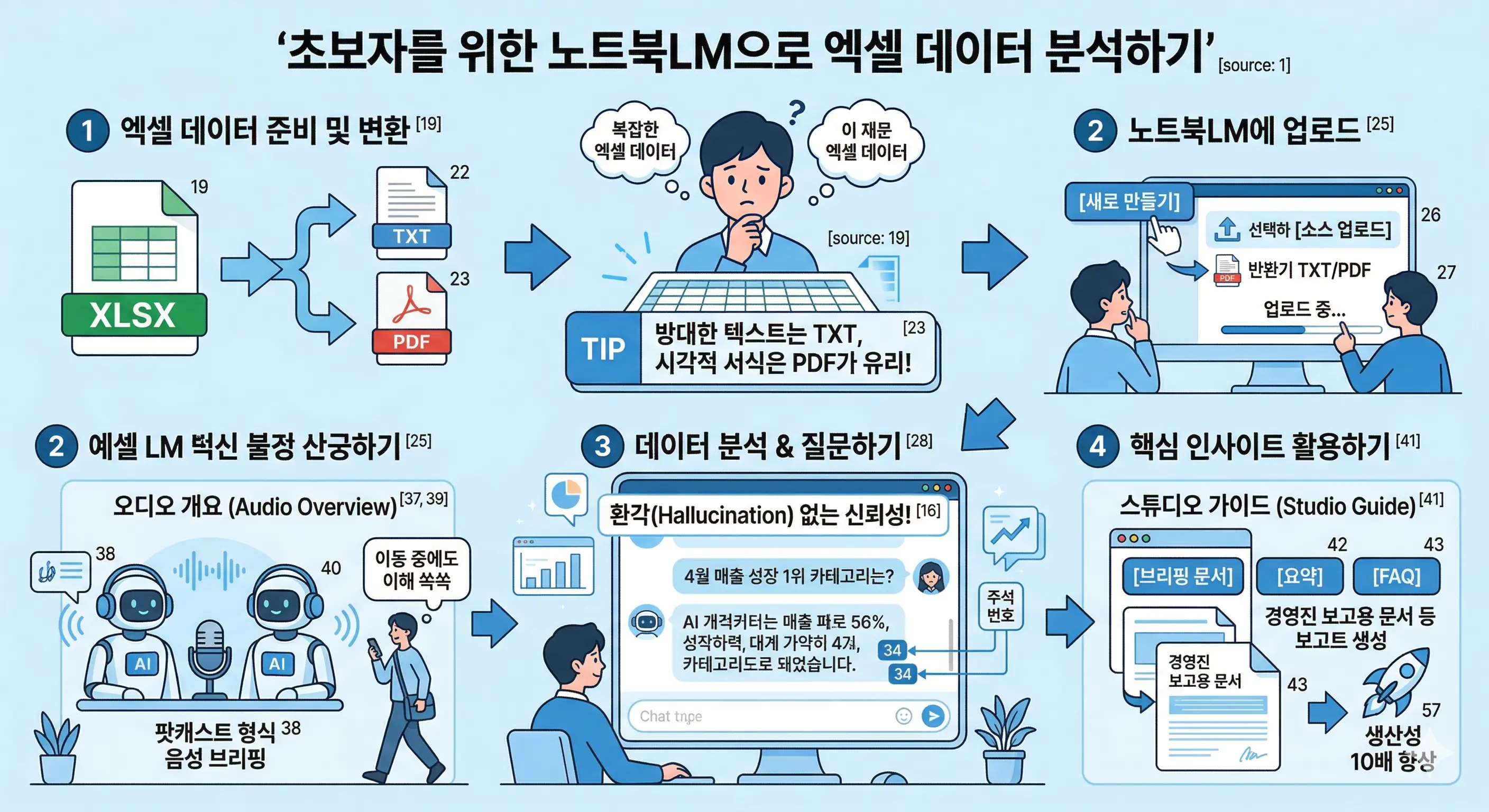 노트북LM으로 생성한 인포그래픽 이미지 예시