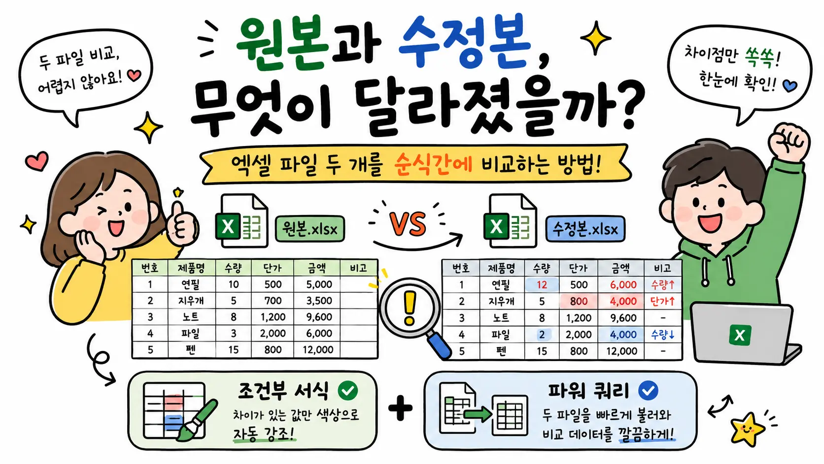 엑셀 조건부 서식과 파워 쿼리를 활용한 데이터 비교 예시
