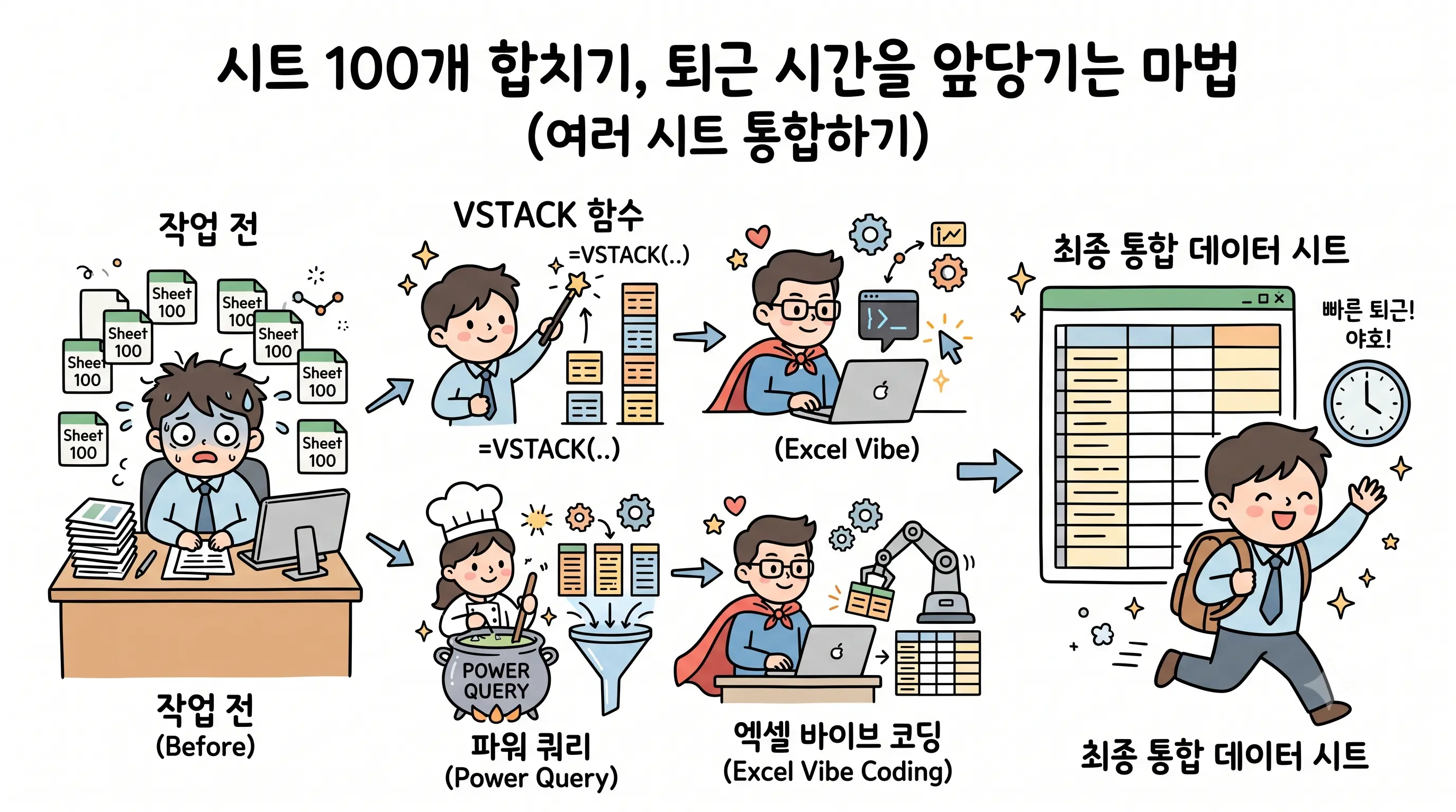 엑셀 여러 시트 통합하기 VSTACK Power Query 바이브 코딩