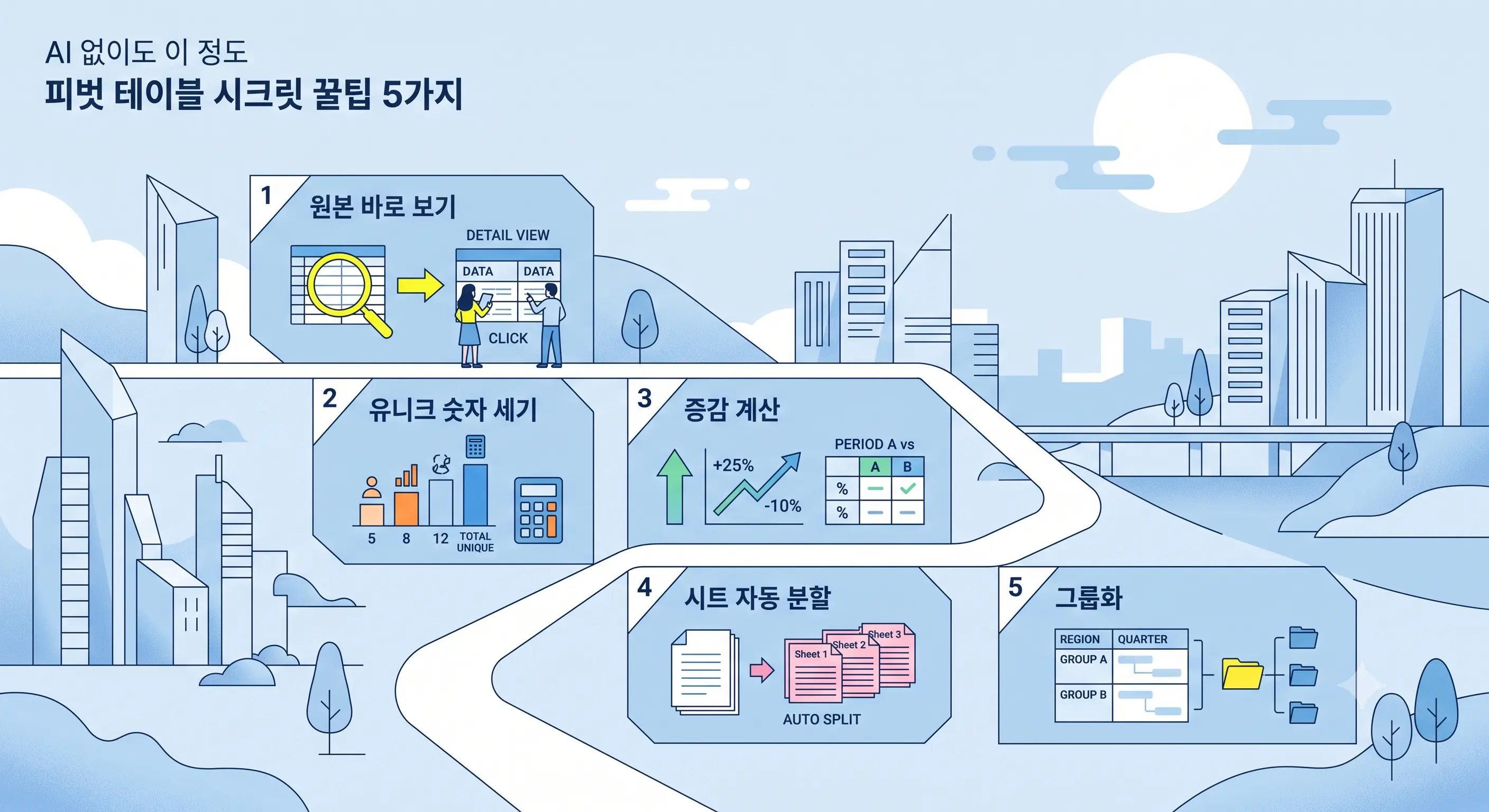 엑셀 피벗 테이블 시크릿 꿀팁 5가지
