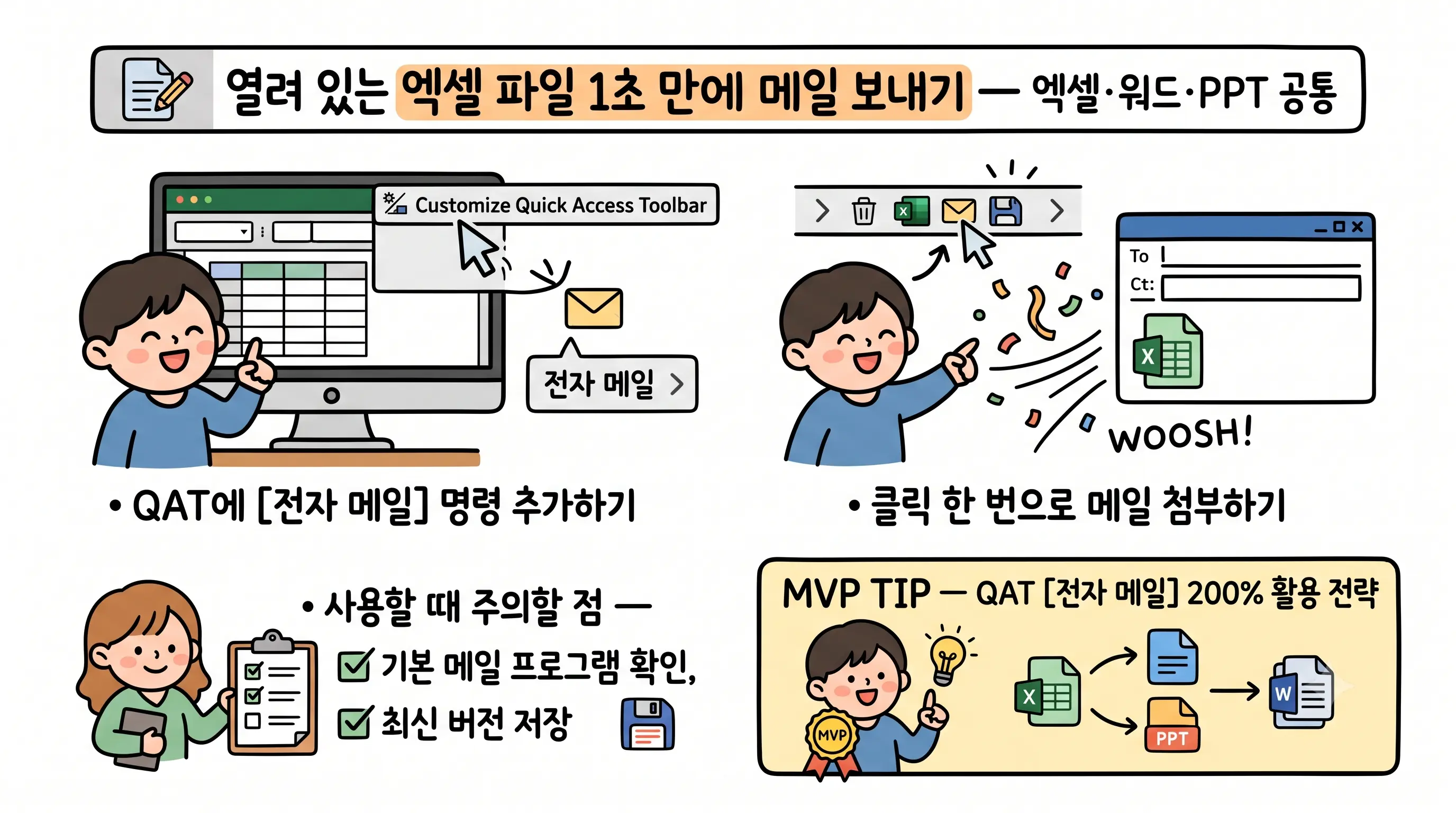 빠른 실행 도구 모음 전자 메일 명령으로 오피스 파일 바로 첨부하기