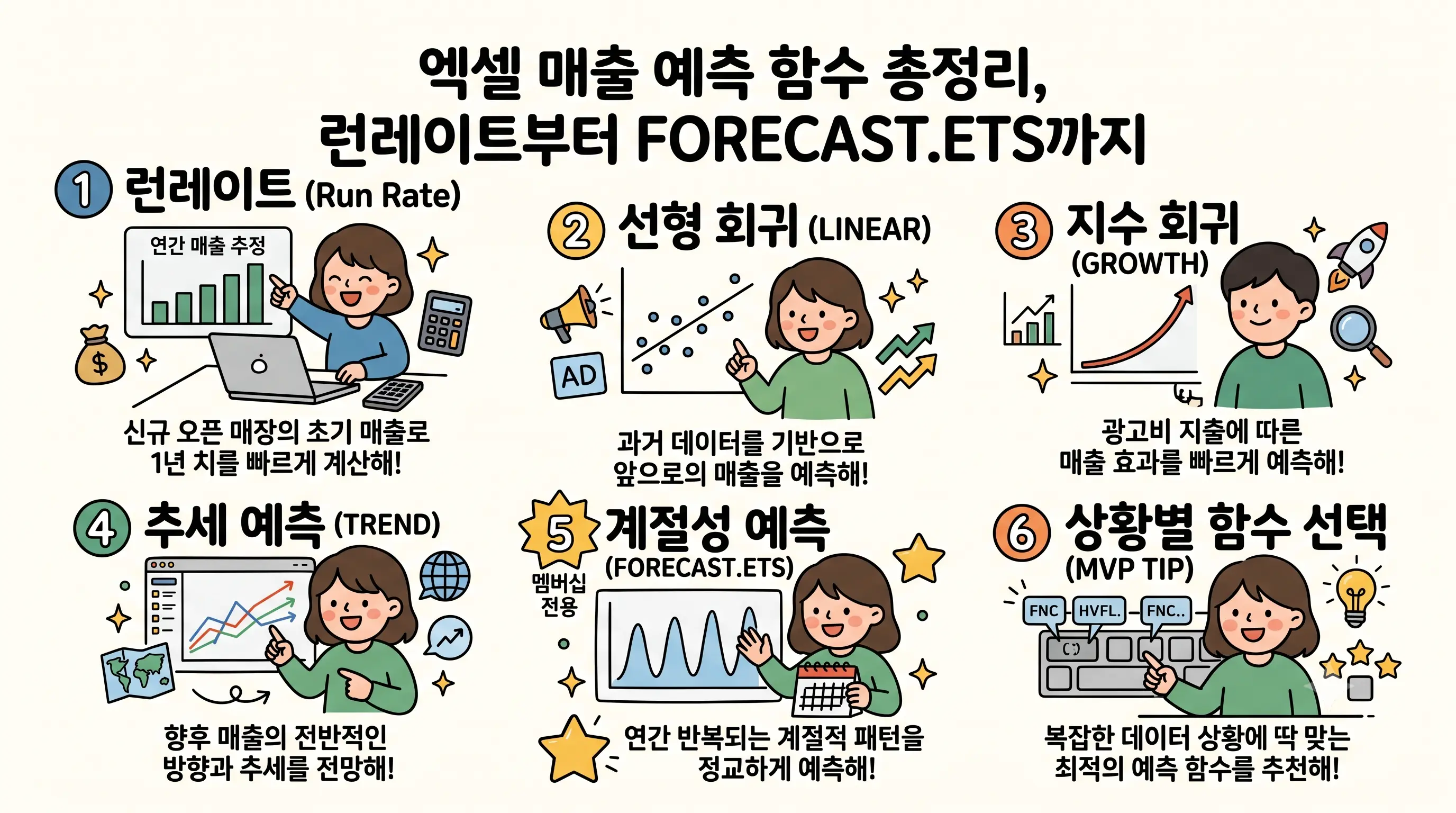 엑셀 함수로 매출을 예측하는 4가지 방법 - 런레이트, FORECAST.LINEAR, TREND, GROWTH, FORECAST.ETS
