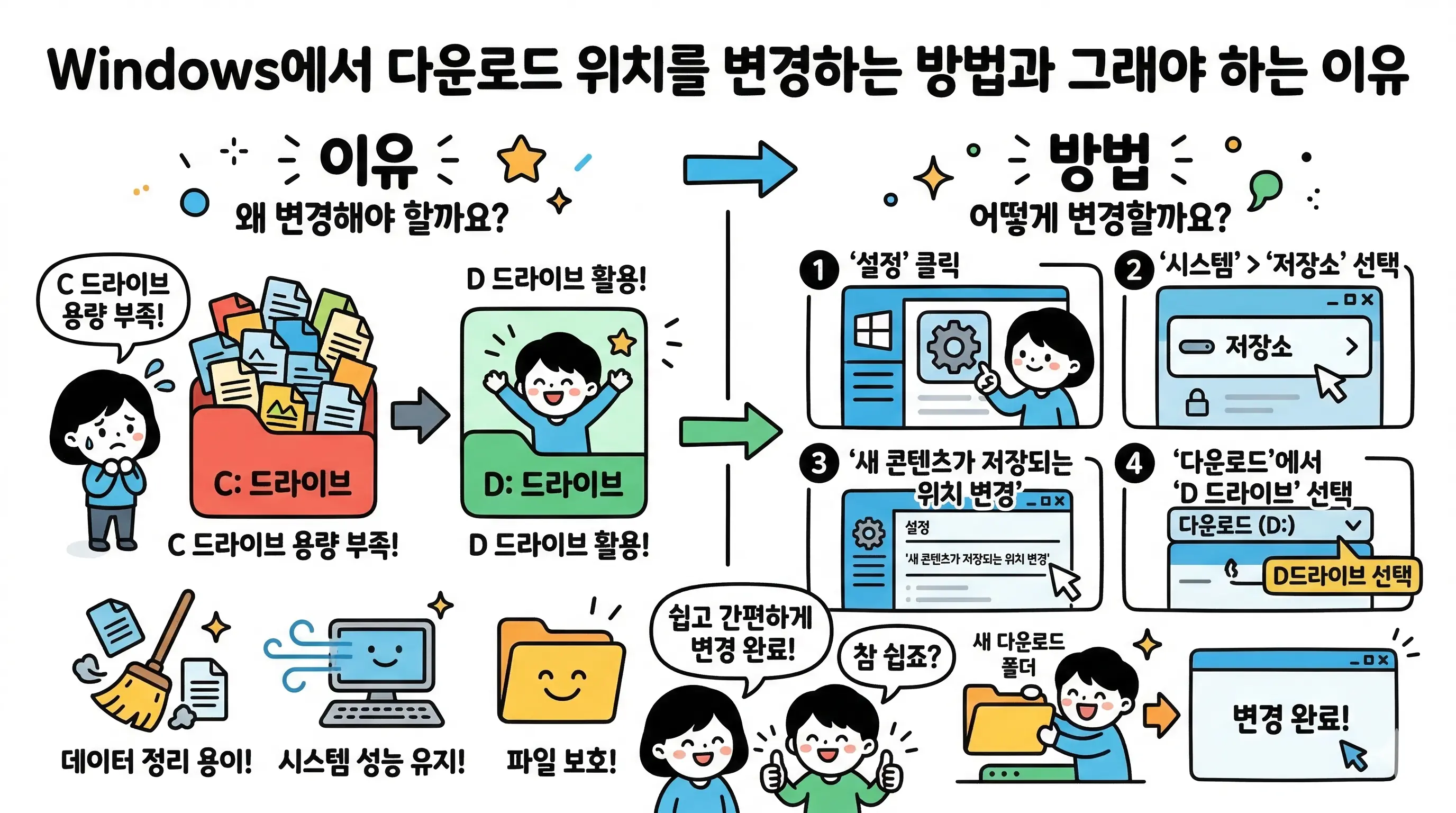 Windows 다운로드 폴더 위치 변경 필요성과 방법 소개 이미지
