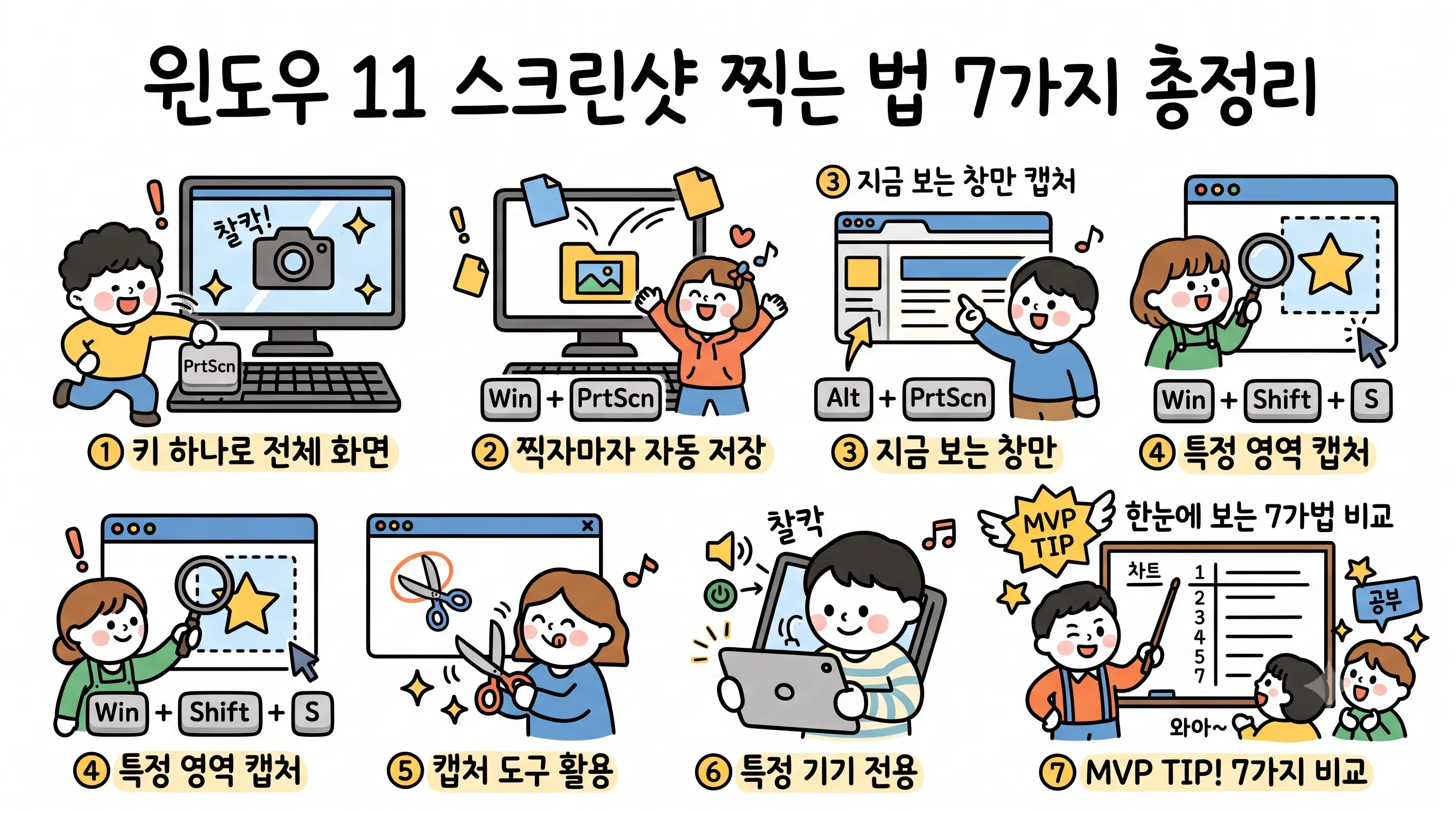 윈도우 11 스크린샷 찍는 법 7가지를 소개하는 이미지