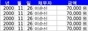 일일입력장 시트에 기록된 날짜, 채무자, 금액