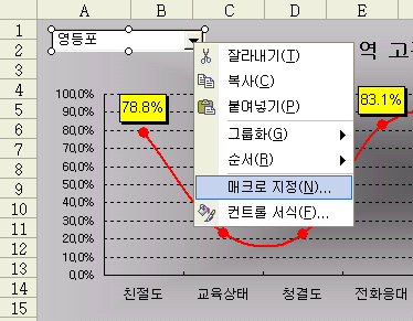 콤보 상자를 마우스 오른쪽 버튼으로 눌러 매크로 지정 메뉴를 선택하는 화면