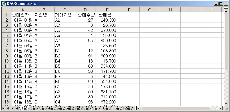 DAOSample.xls의 1월 시트 - 판매일자, 지점명, 거래처명, 판매수량, 판매금액이 입력된 표와 1월부터 12월까지의 시트 탭