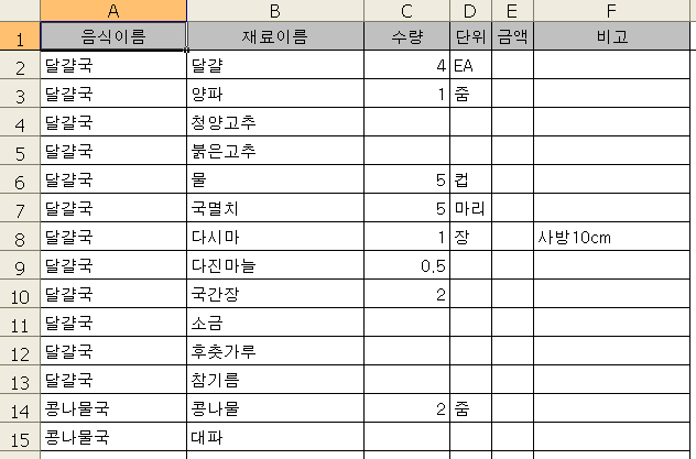 요리책 시트 - 음식이름별로 재료이름, 수량, 단위, 금액, 비고가 나열되어 있다