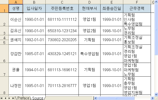 Source 시트의 신상명세서 - 근무경력 칸에 Alt+Enter로 구분된 여러 부서가 한 셀에 들어 있다