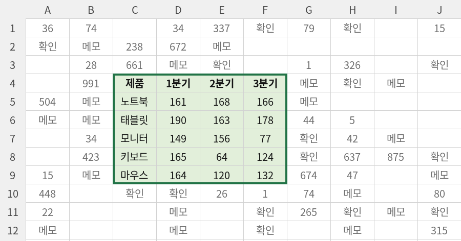 C4:F9 영역이 선택되어 있는 단축키를 누르기 전의 워크시트