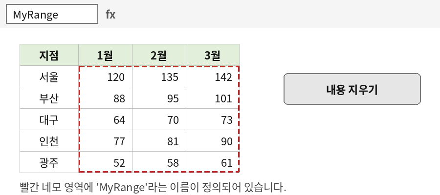 MyRange로 이름을 정의한 빨간 네모 영역과 내용 지우기 버튼