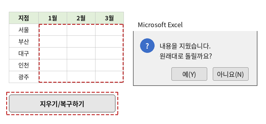 지우기/복구하기 버튼을 누르면 데이터가 지워지고 원래대로 돌릴지 묻는 MsgBox가 나타난 모습